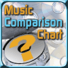 Music Comparison Chart